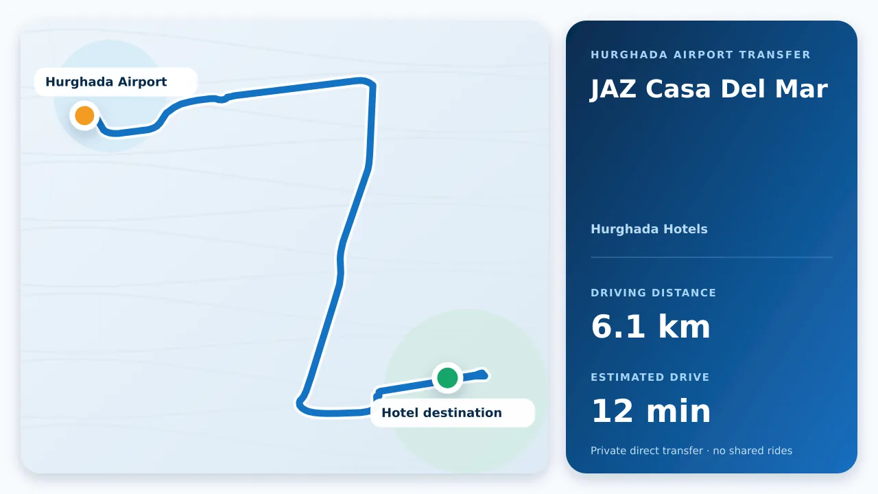 Driving route from Hurghada Airport to JAZ Casa Del Mar